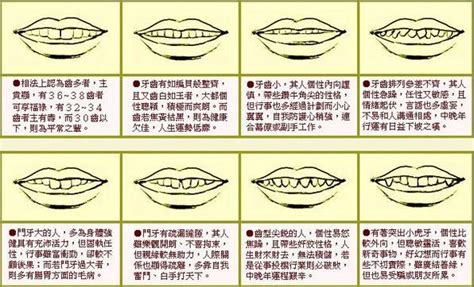 下排牙齒不整齊面相 1978是什么年